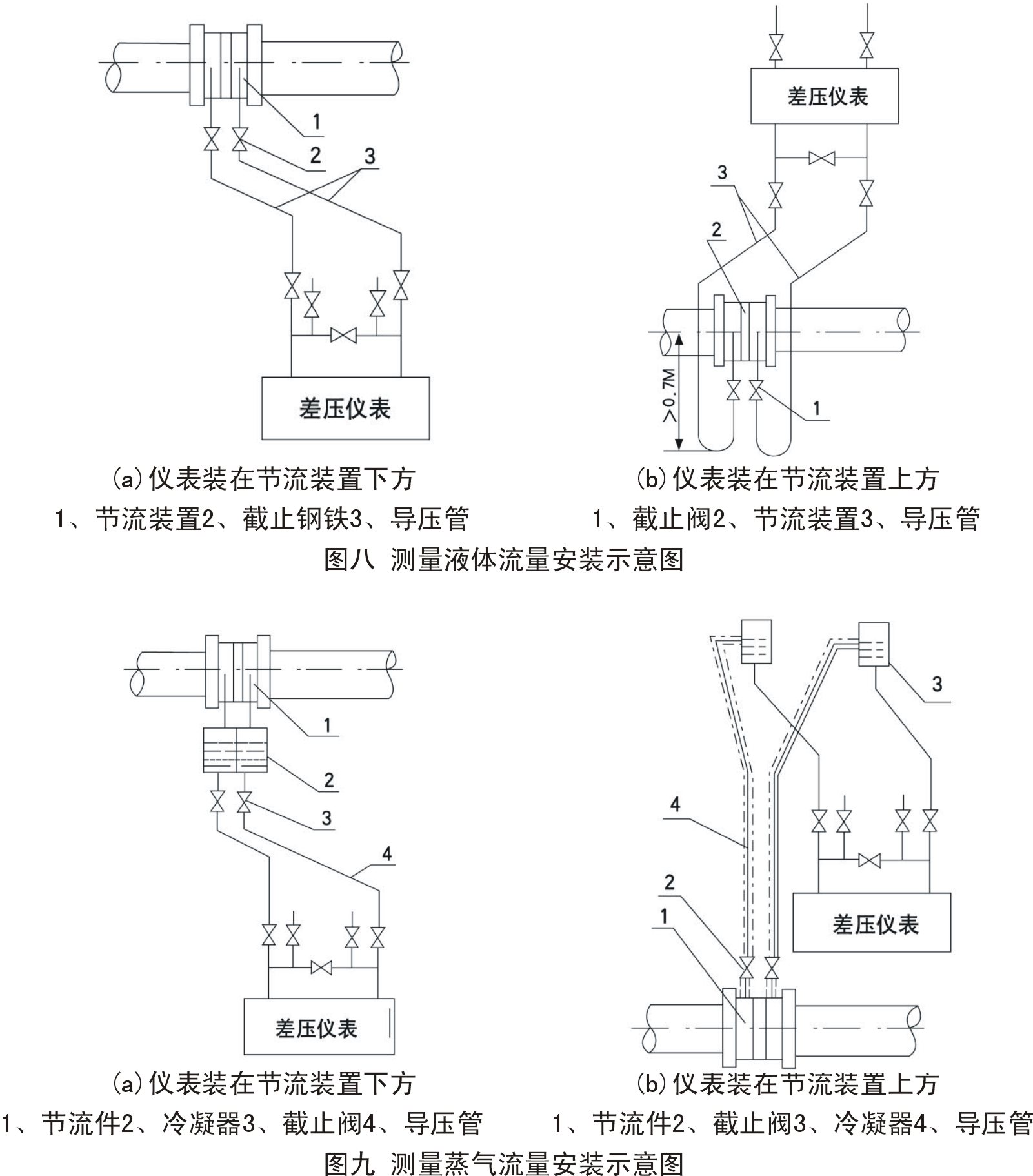 孔板流量计示意图