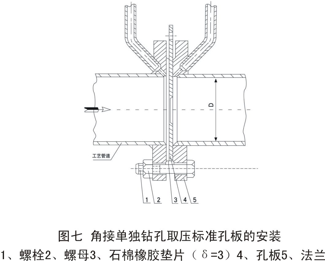 3,角接角独钻孔取压标准孔板的安装如图七所示,导压管规格为φ20&