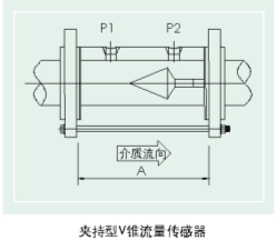 V锥流量计